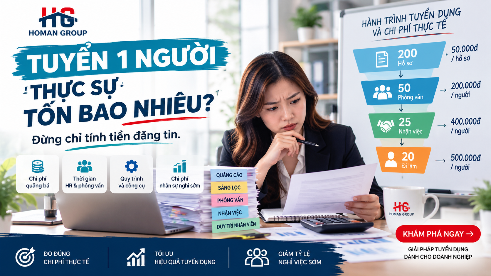 Chi phí tuyển một nhân viên là bao nhiêu? Cách tính thực tế